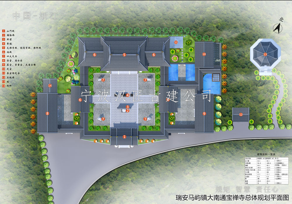 小寺廟設(shè)計圖_小型寺院規(guī)劃方案_農(nóng)村小寺廟布局效果圖  第2張